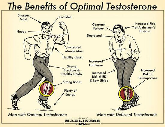 benefit-optimal-testosterone