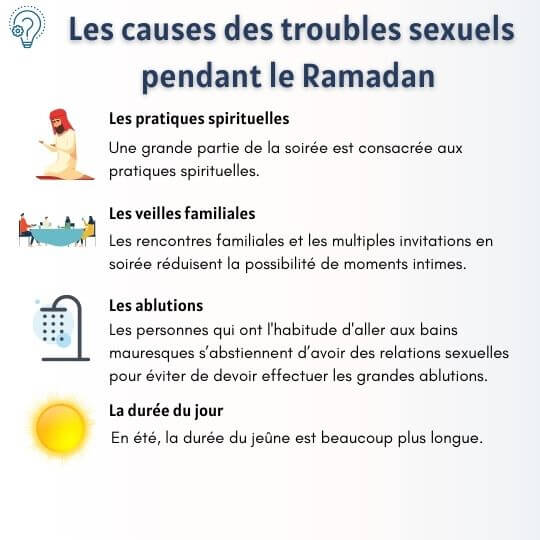 Causes des dysfonctions sexuelles pendant Ramadan