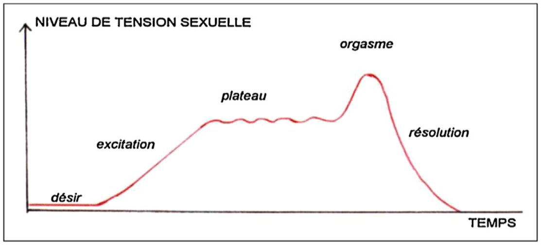 baisse de libido chez la femme que faire