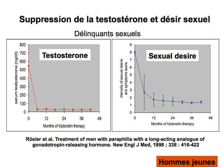 Suppression de la testostérone et désir sexuel chez les délinquants sexuels