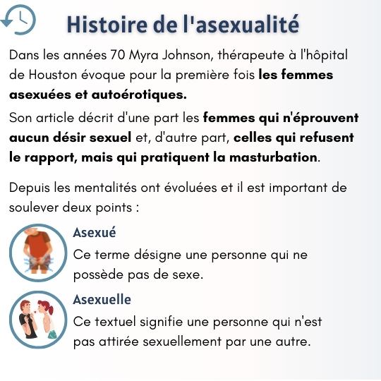 Histoire asexualité