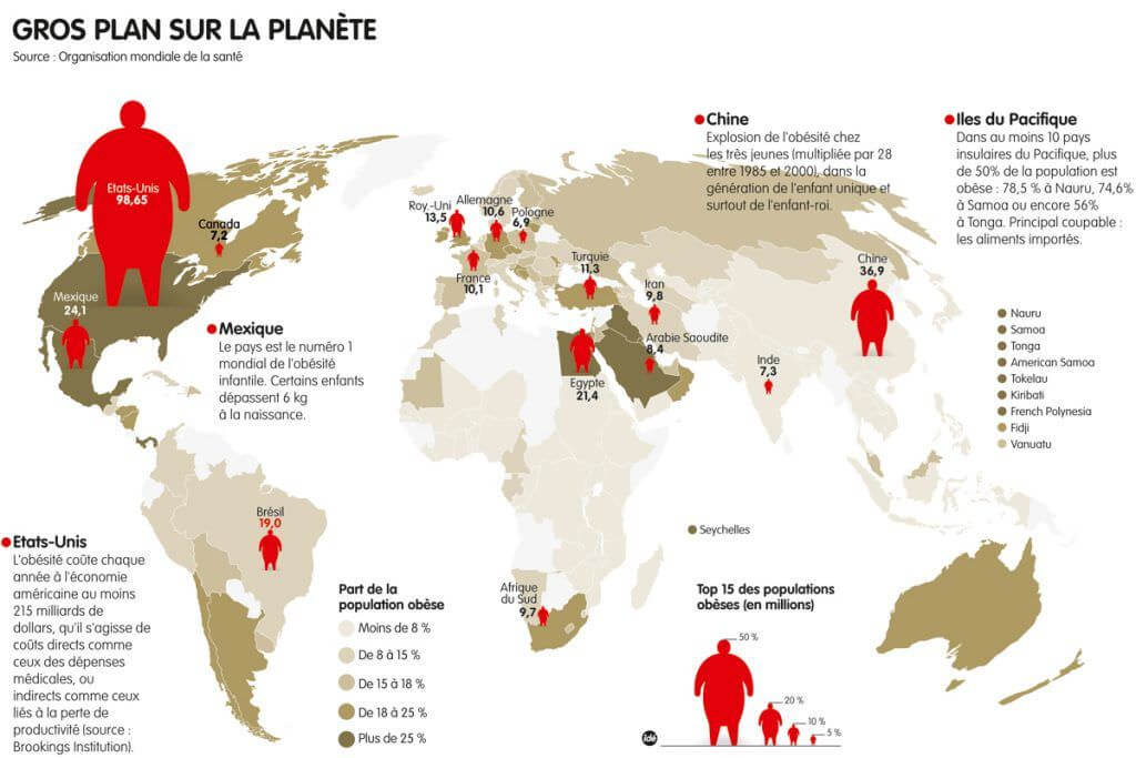 L'obésité à travers le monde (selon OMS 2011)
