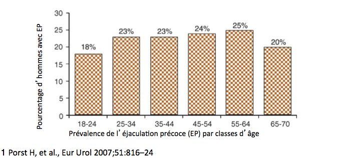 prevalence-ep-par-classes-d-age
