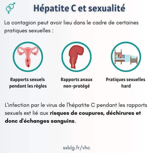 transmission sexuelle de l'hépatite C